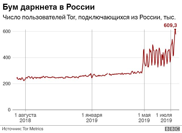 Как зайти на кракен дарк