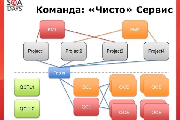 Кракен оригинальная ссылка для тор