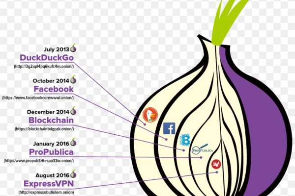 Актуальные ссылки кракен на 2025