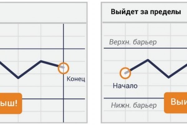 Кракен пользователь не найден что делать