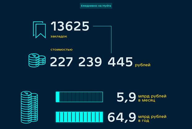 Kraken в россии