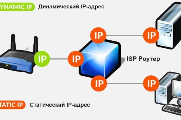 Гидра кракен