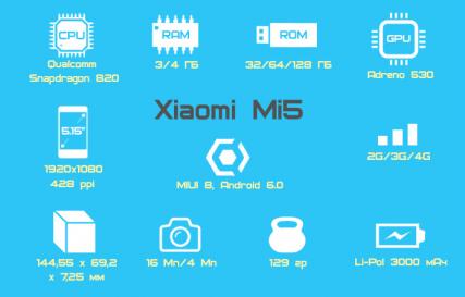 Все характеристики Xiaomi Mi5 – технические и не совсем